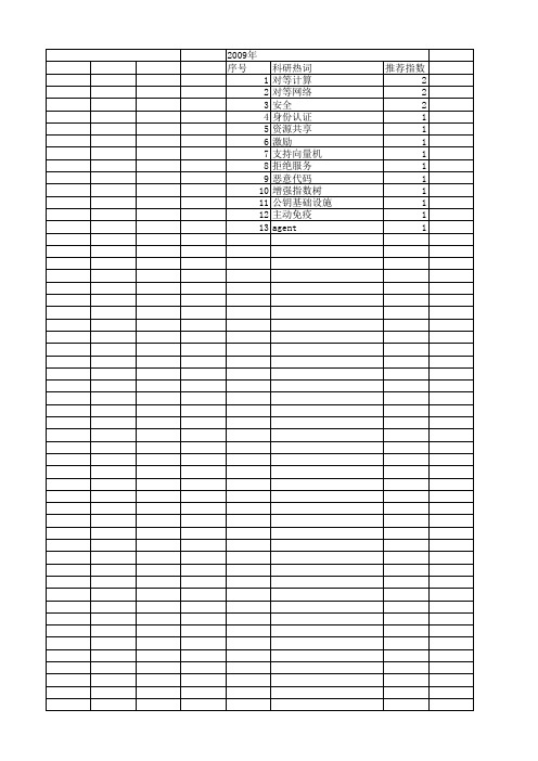 【江苏省自然科学基金】_peer-to-peer网络_期刊发文热词逐年推荐_20140815