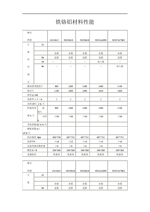 电阻丝_铁铬铝材料性能