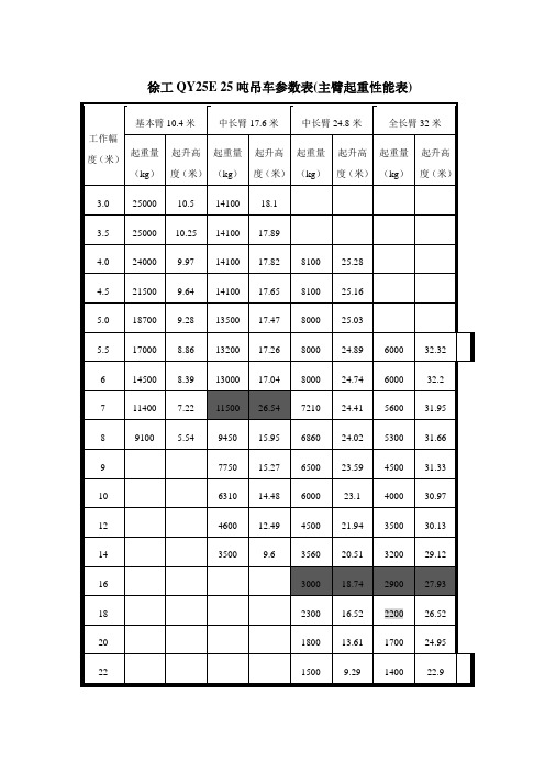 25吨吊车参数表