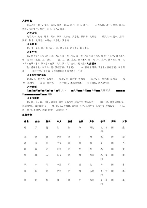 八卦代数