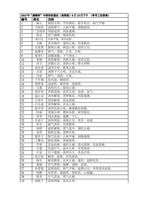 2015高职 中药性状鉴别试题5 13下单答案(赛项赛卷)