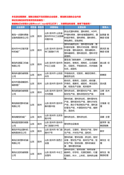 2020新版山东省胶州挤出机工商企业公司名录名单黄页大全71家