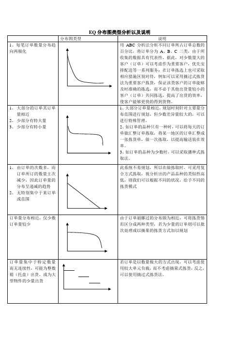 EIQ分布图类型