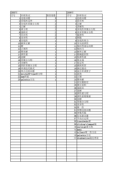 【国家自然科学基金】_梁方程_基金支持热词逐年推荐_【万方软件创新助手】_20140801