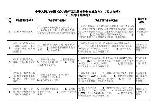 中华人民共和国《公共场所卫生管理条例实施细则》(要点摘抄)