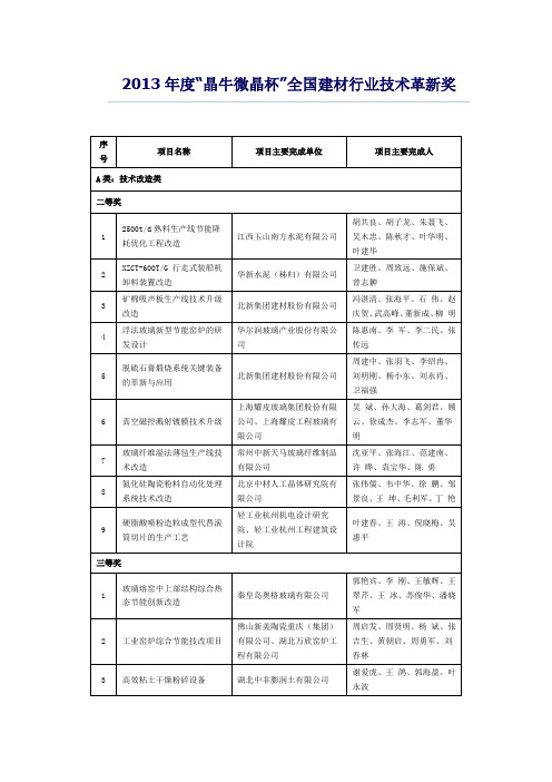 2013年度“晶牛微晶杯”全国建材行业技术革新奖