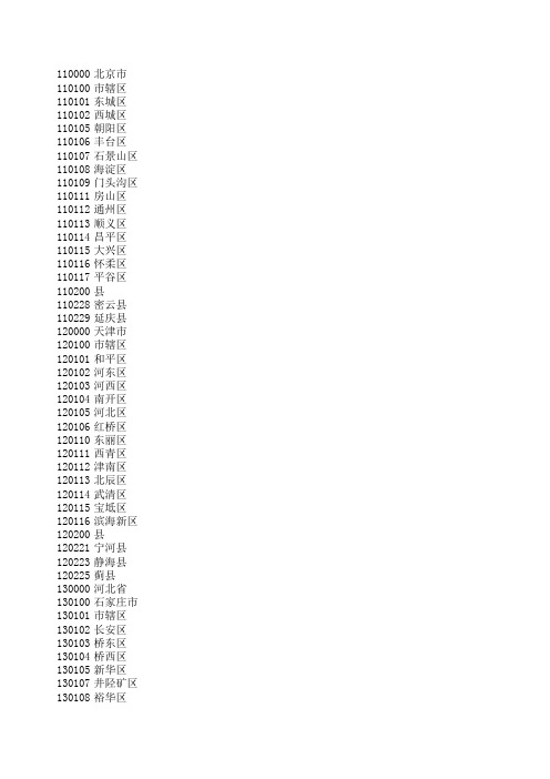 世界各国和地区名称代码