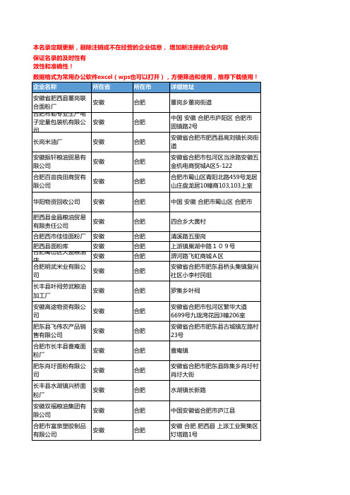 2020新版安徽合肥面粉企业公司名录名单黄页联系方式大全83家