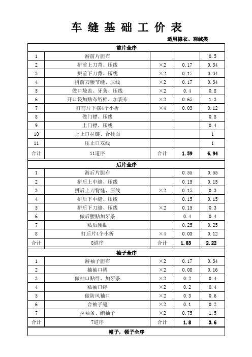 服装工价表