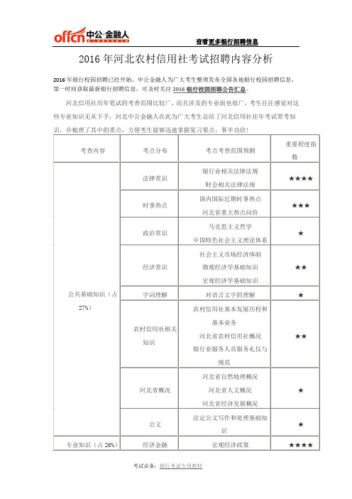 2016年河北农村信用社考试招聘内容分析
