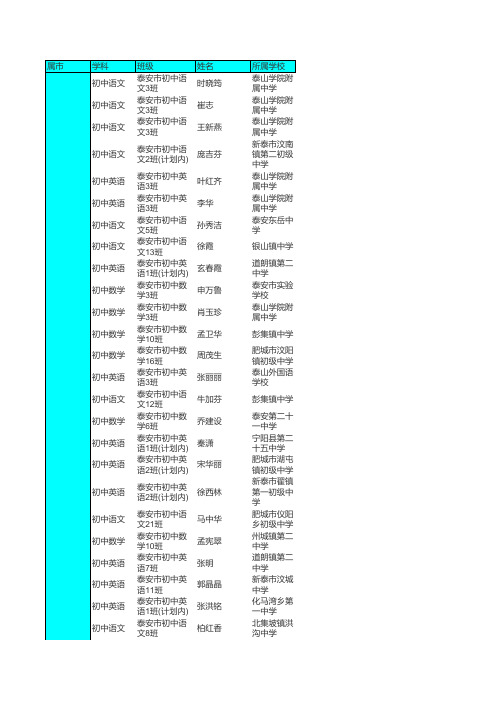 2009年远程研修省优秀学员