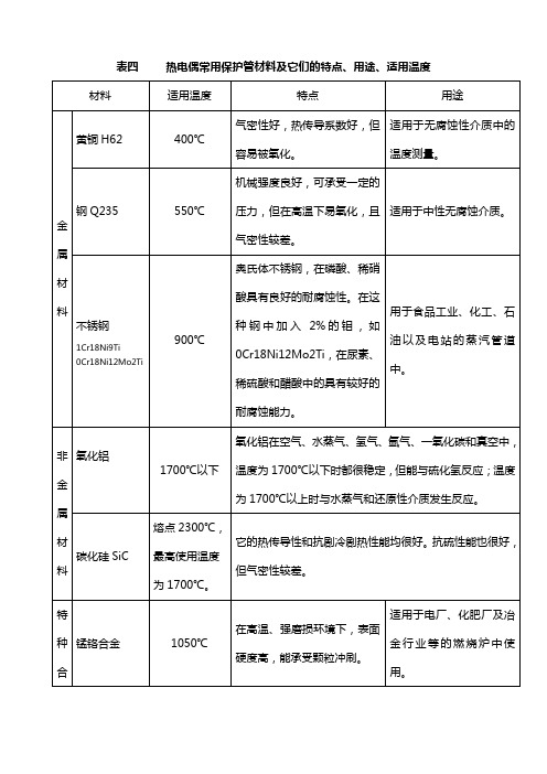 热电偶常用保护管特性