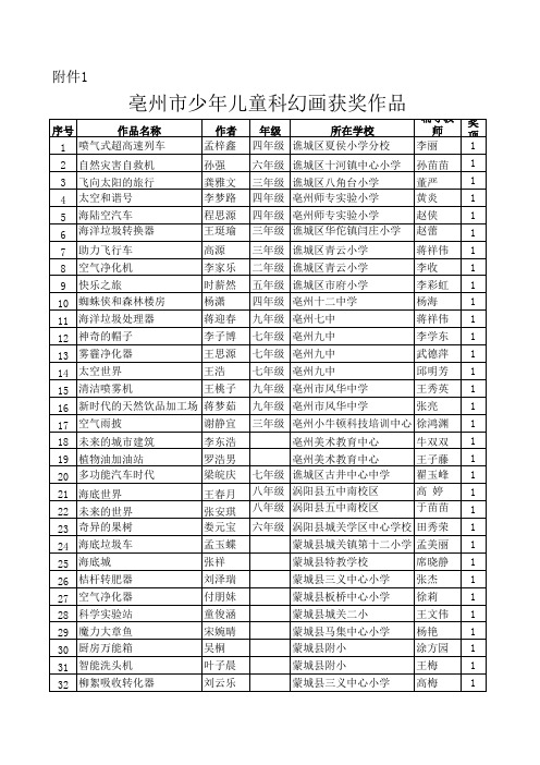 亳州市少年儿童科幻画获奖作品