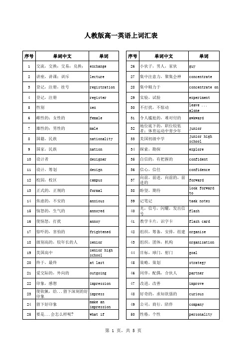 人教版高一英语上词汇表(含翻译)