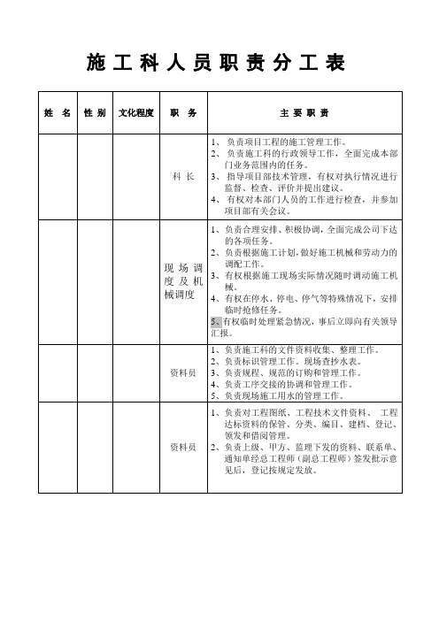 项目部施工科人员职责分工表