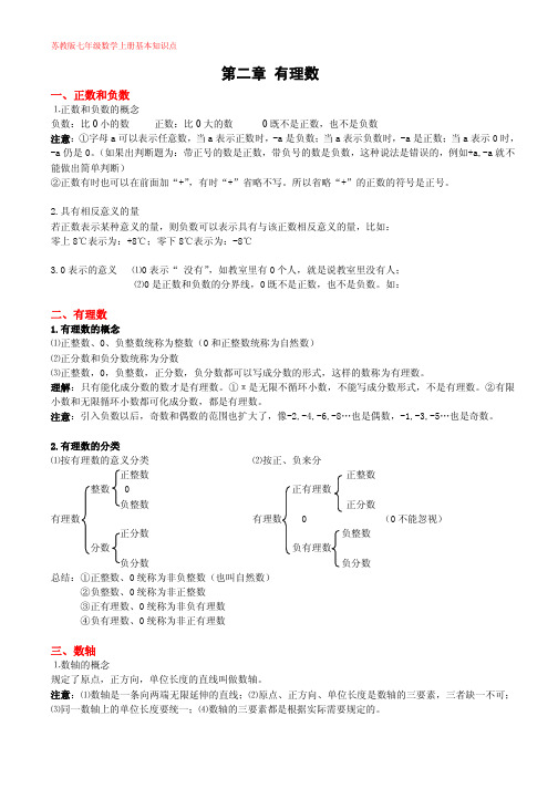 苏教版七年级全册数学知识点总结