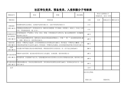社区学生党员,预备党员,入党积极分子考核表