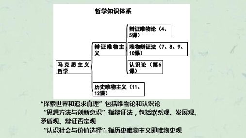 《生活与哲学》细节知识点归纳课件