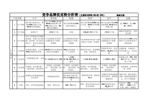 金德管道 伟星 日丰 金牛管道等竞争品牌优劣势对比表