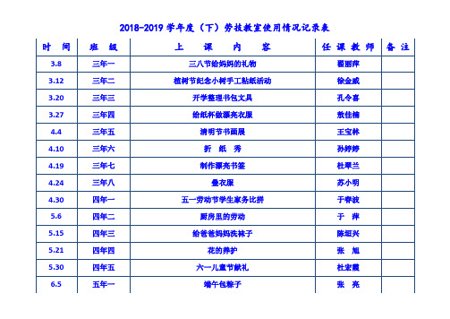 劳技教室使用情况记录