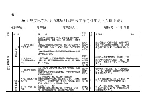 2011年年底考评细则