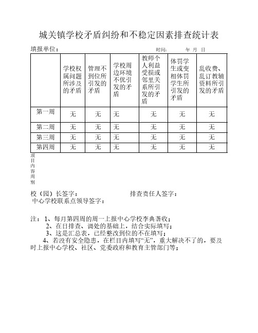 城关镇学校矛盾纠纷和不稳定因素排查统计表 (2)