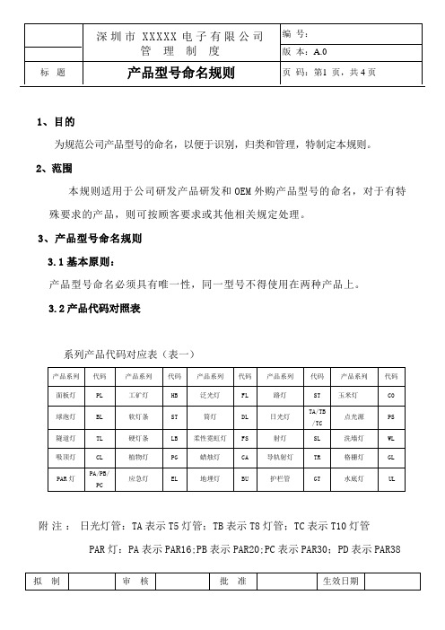 LED成品型号命名规则