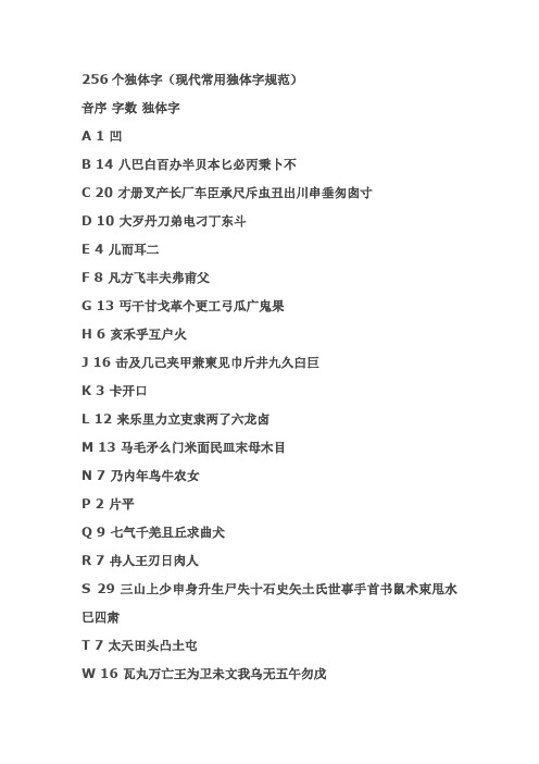 256个独体字(现代常用独体字规范)