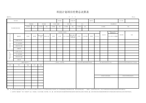 福建省科技计划项目经费总决算表 