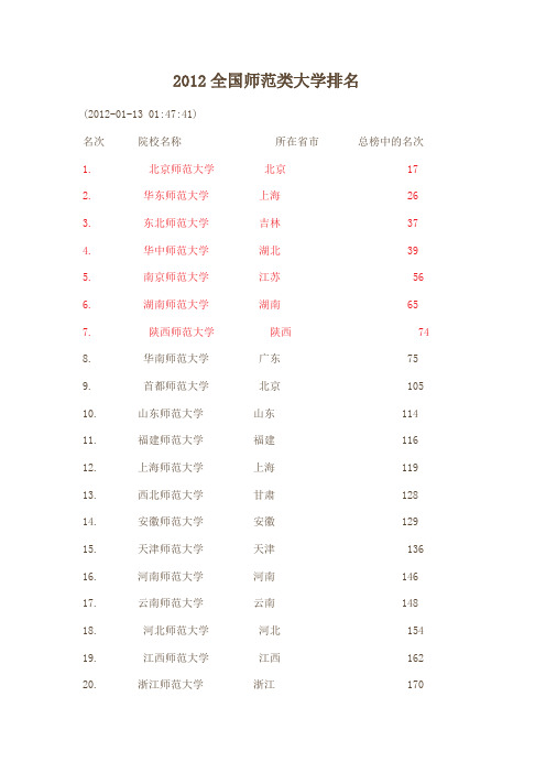 2012全国师范类大学排名