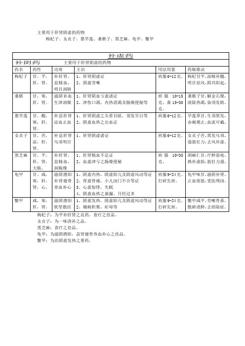 43、补阴药--------主要用于肝肾阴虚的药物