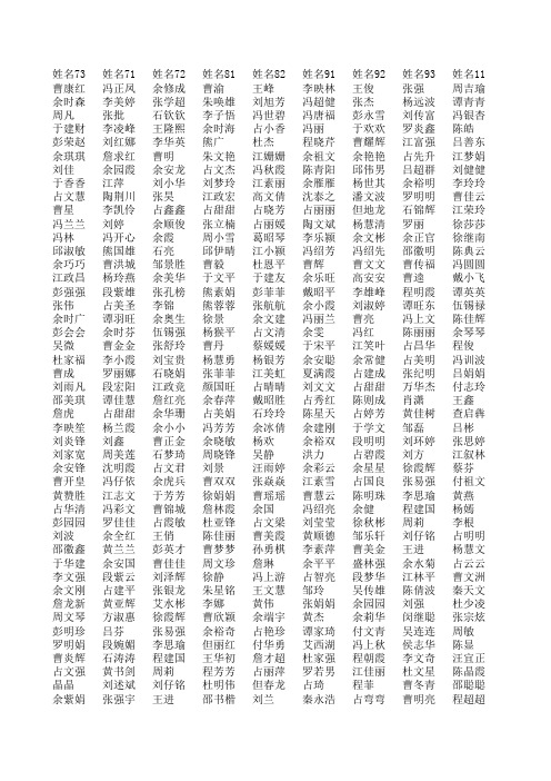 2011-2012下学期学生名单核对