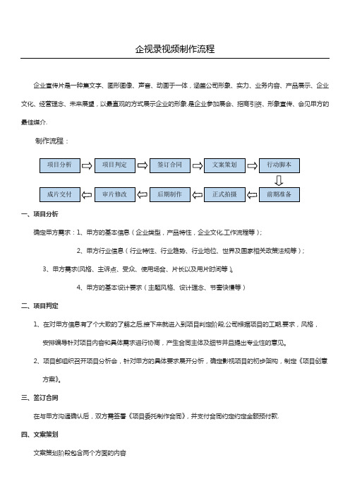 宣传片、视频、短片制作流程