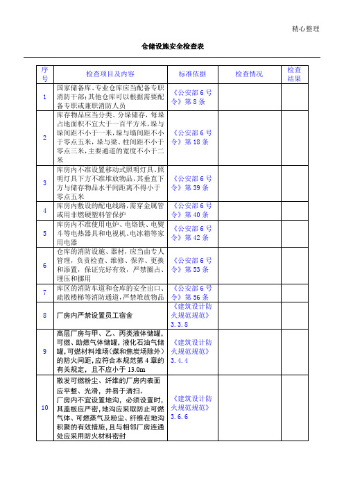 仓储安全检查表格模板