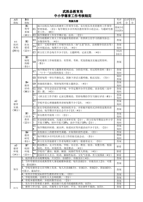 德育考核细则征求意见稿