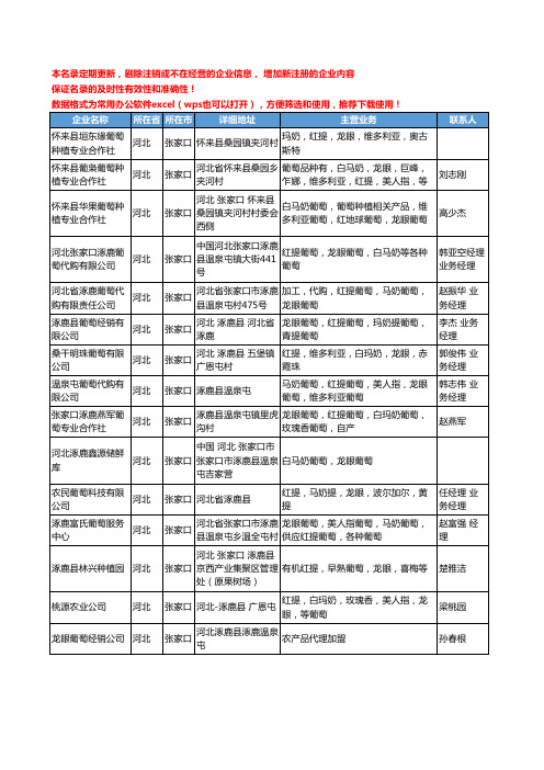 2020新版河北省张家口龙眼工商企业公司名录名单黄页大全15家