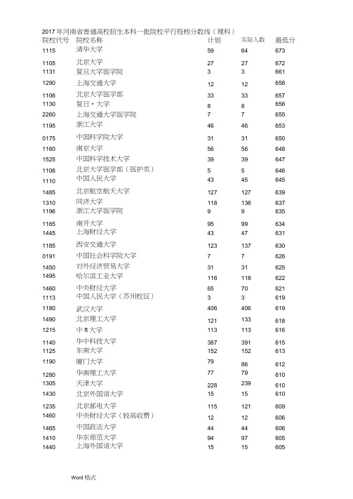 2017年河南一本院校平行投档分数线(理科排序)(可编辑修改word版)