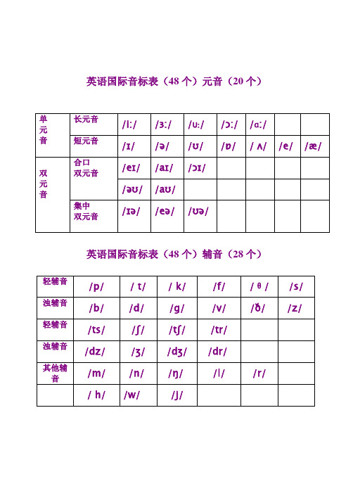 英语国际音标表(48个)[1]