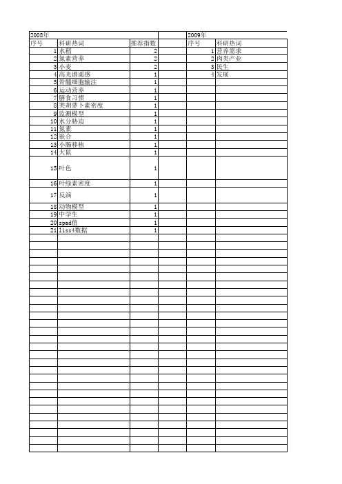 【江苏省自然科学基金】_营养状况_期刊发文热词逐年推荐_20140816