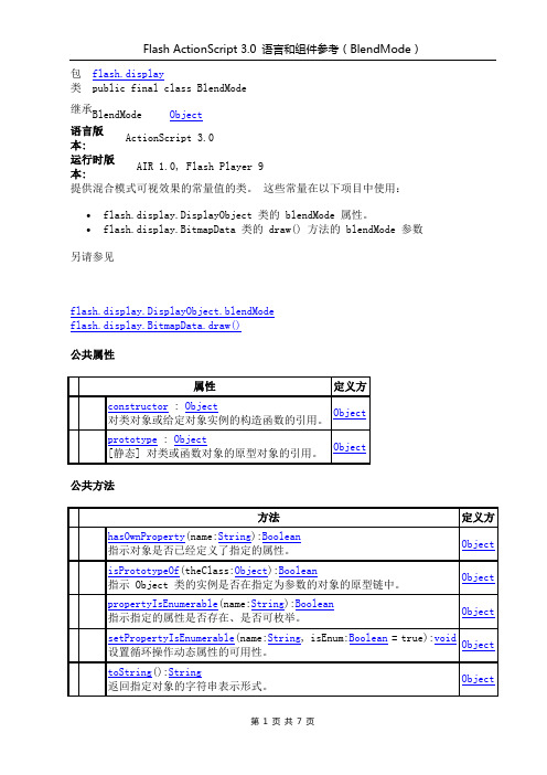 flash_ actionscript3.0 BlendMode