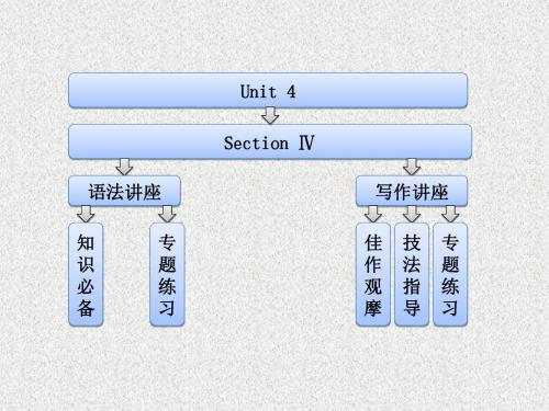人教版高中英语选修六Unit 4《Global warming》(Section Ⅳ)课件