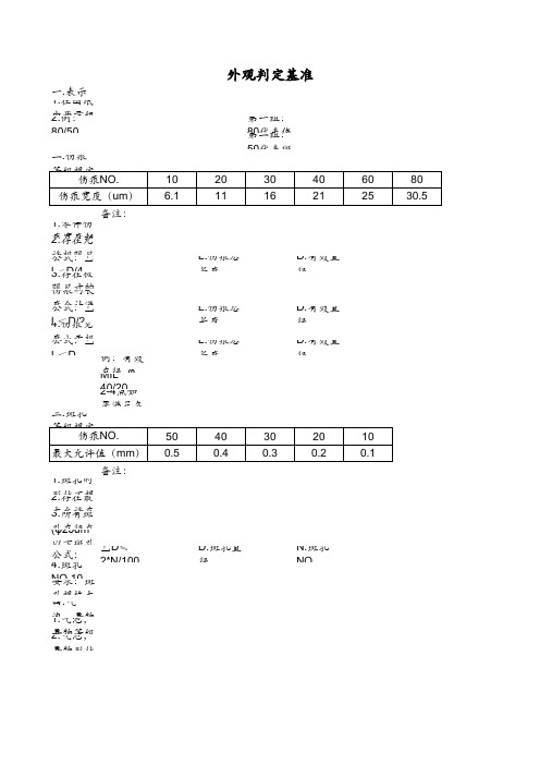 外观判定标准