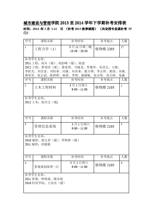 城建设与管理学院2013至2014学年下学期补考安排表.doc