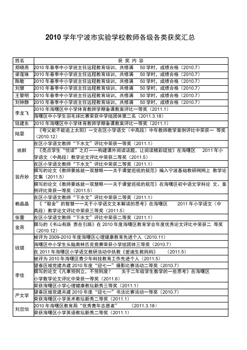 2010学年宁波学校教师各级各类获奖汇总