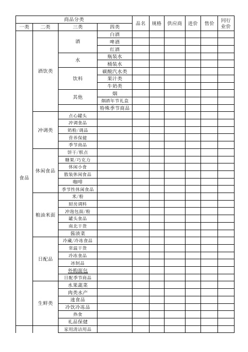 商品大分类