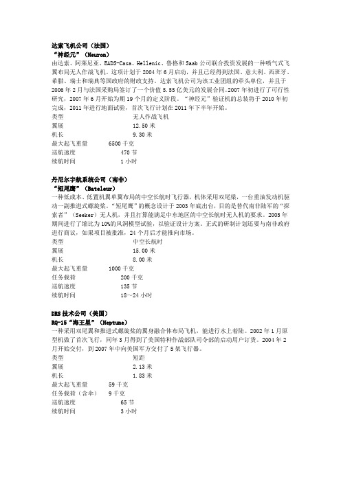 世界主要无人机进展