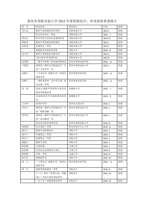 泰州市苏陈实验小学2012年度校级综合、单项表彰荣誉统计