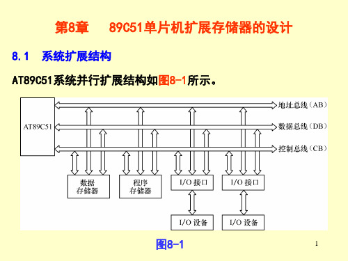 C51单片机扩展存储器的设计课件