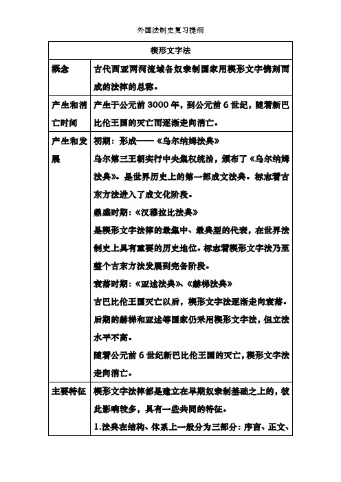 外国法制史复习提纲