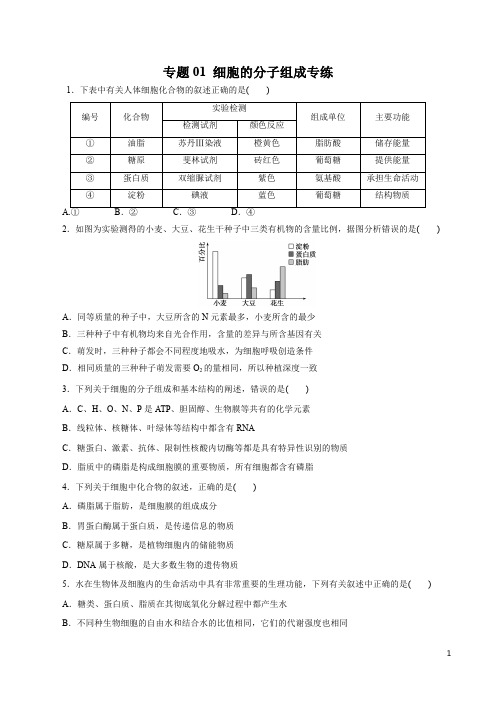 生物知识清单-专题01 细胞的分子组成(原卷+解析版)